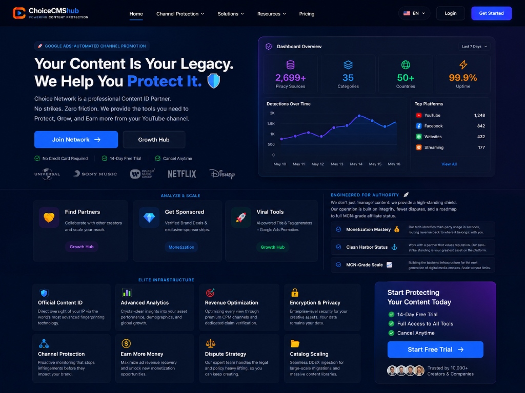 cms-hub Dashboard